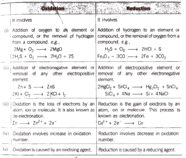 Grade 11 chemistry pdf